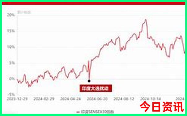 山西到内蒙旅游最佳路线