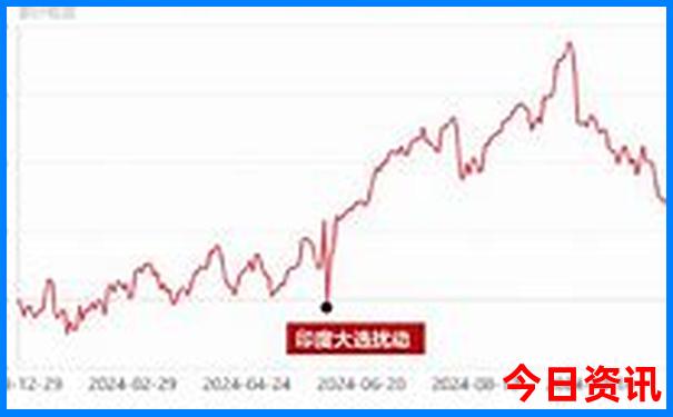 西安的著名旅游景点