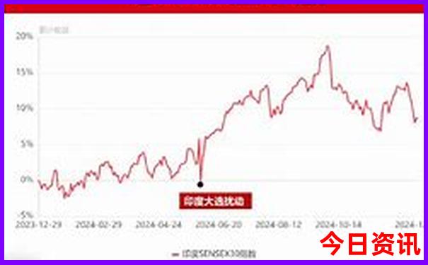 7月份旅游十大排行榜