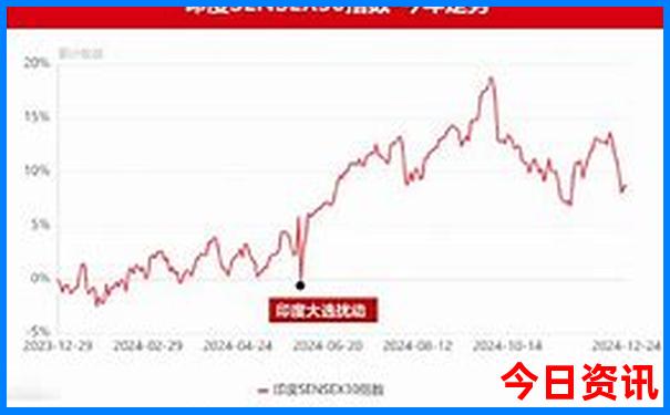 夏天中国哪个城市凉快