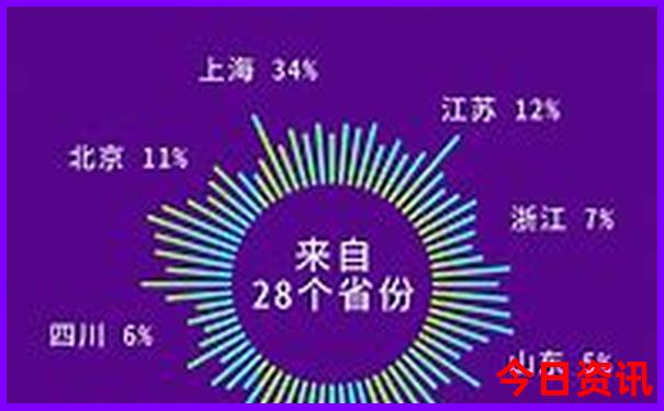 织金旅游十大必去景点