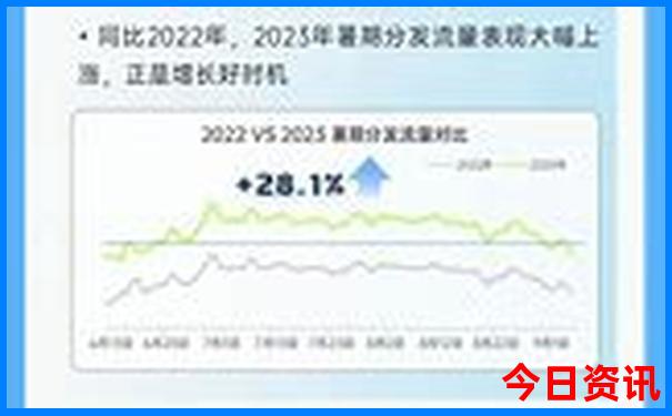 武汉周边有什么好玩的地方