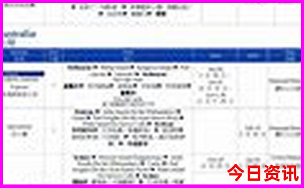 东莞那里好玩的地方有哪些