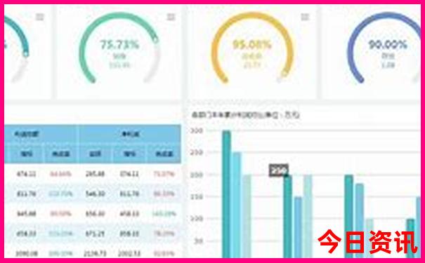 重庆的景区有哪些景点